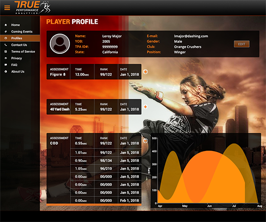 HOTB Software